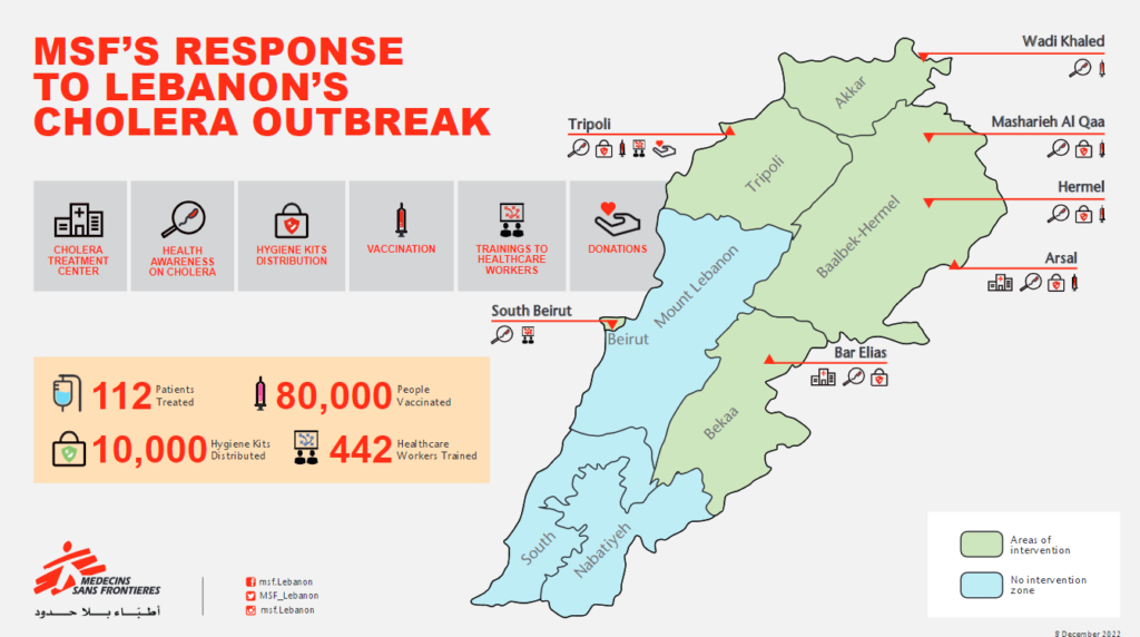 Addressing Cholera In Lebanon Vaccination And Access To Clean Water  - Lebanon Vaccination Schedule