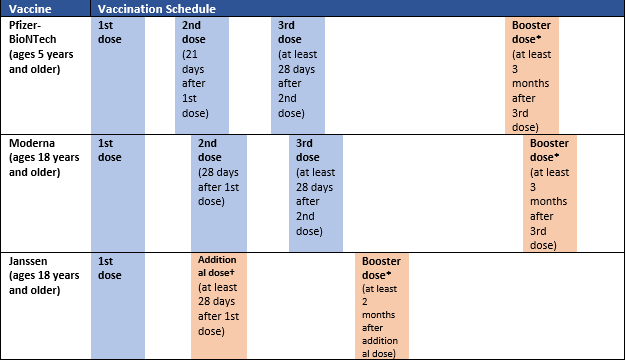 ASH ASTCT COVID 19 Vaccination For HCT And CAR T Cell Recipients  - Immunocompromised Vaccine Schedule