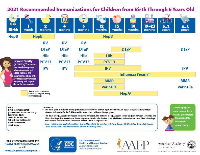 Back to School Immunization Toolkit SCDHEC - Vaccine Schedule For Kids