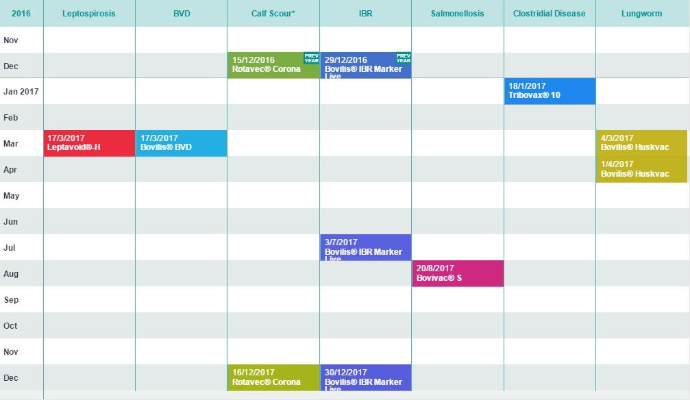 Build Your Farm s Own Personalised Vaccination Calendar Agriland ie - Sheep Vaccination Schedule