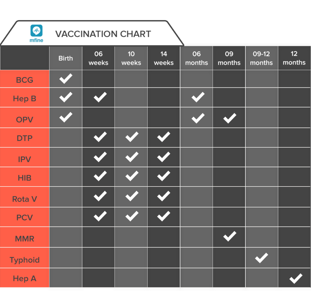Children S Immunization Chart India Best Picture Of Chart Anyimage Org - Maldives Vaccination Schedule