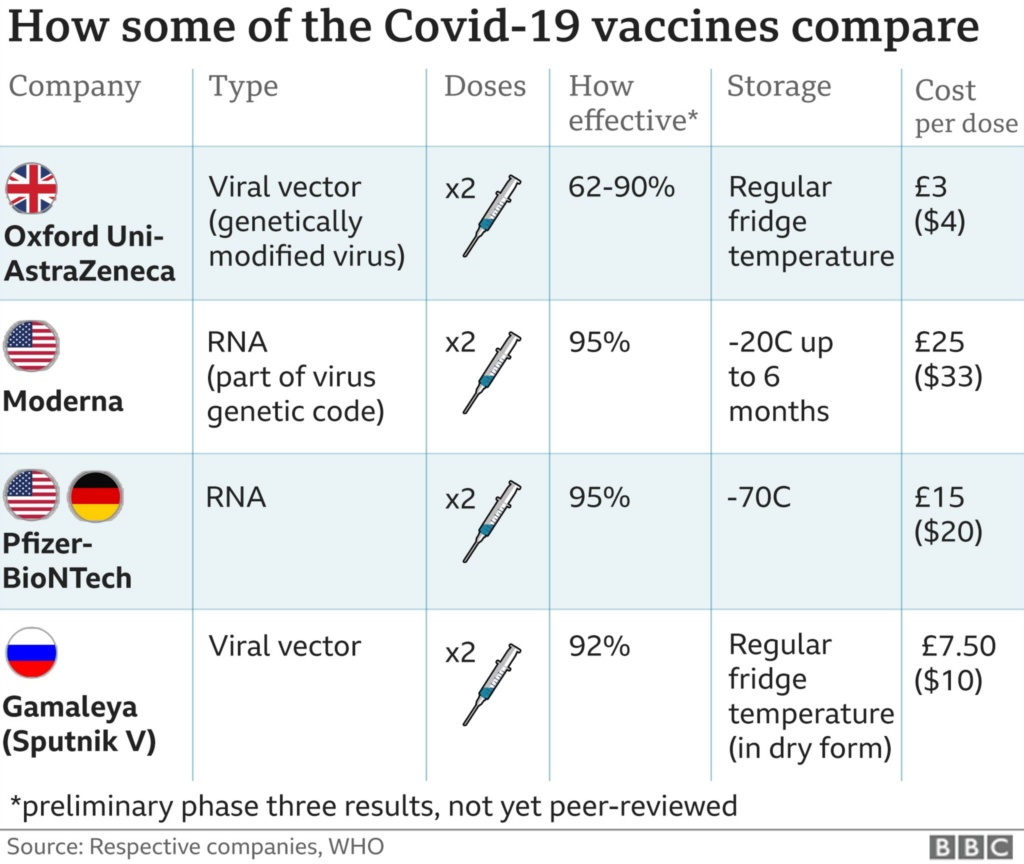 Covid 19 China Approves Sinopharm Vaccine For General Use BBC News - Chinese Vaccination Schedule