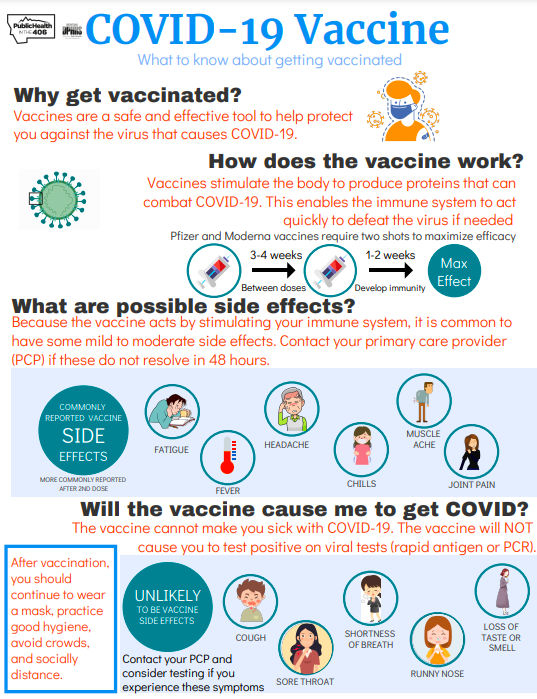 COVID 19 St Luke Community Healthcare - St Luke'S Vaccine Schedule