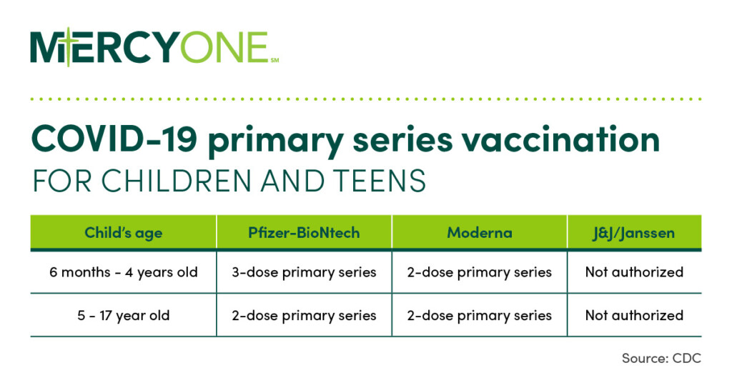 COVID 19 Vaccination For Children Ages Six Months Through Age 5 - Florida Vaccination Age Schedule