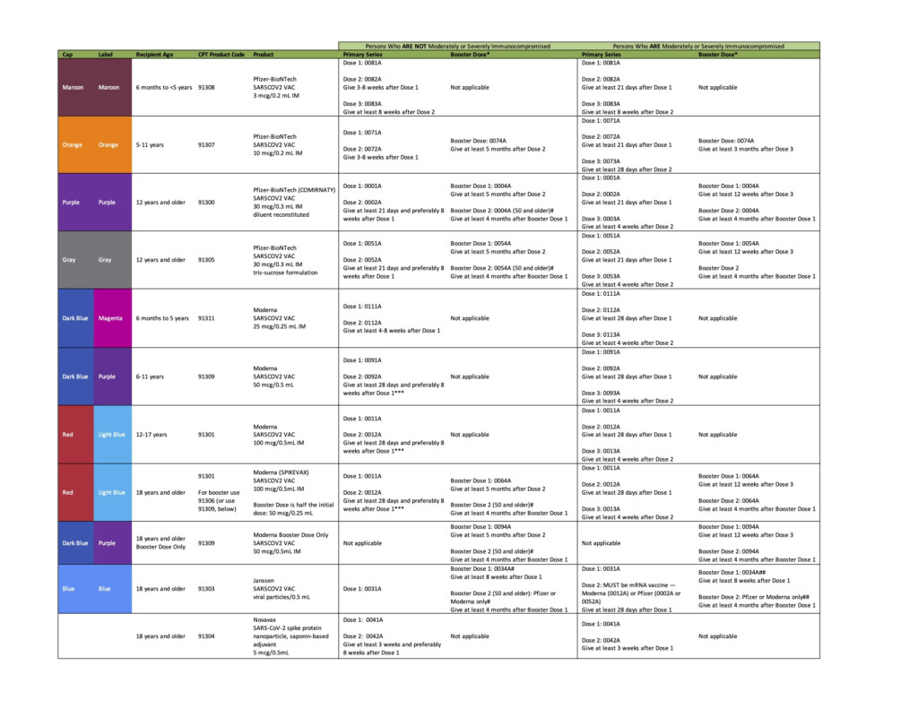 COVID 19 Vaccination Guidelines AAFP - Immunization Schedule With Combination Vaccines
