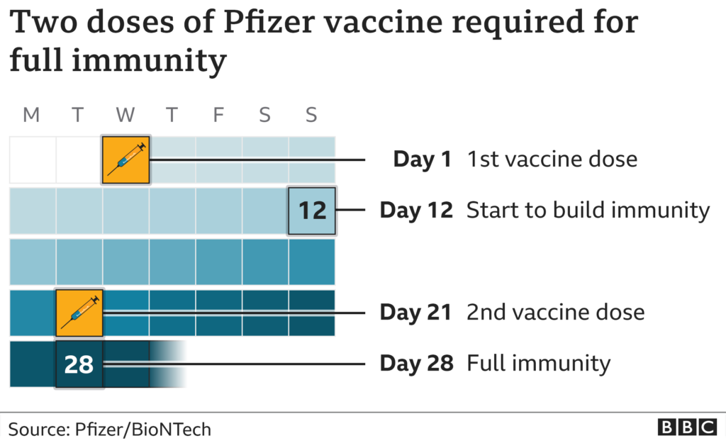 Covid 19 Vaccine Allergy Warning Over New Jab BBC News - Great Britain Vaccine Schedule