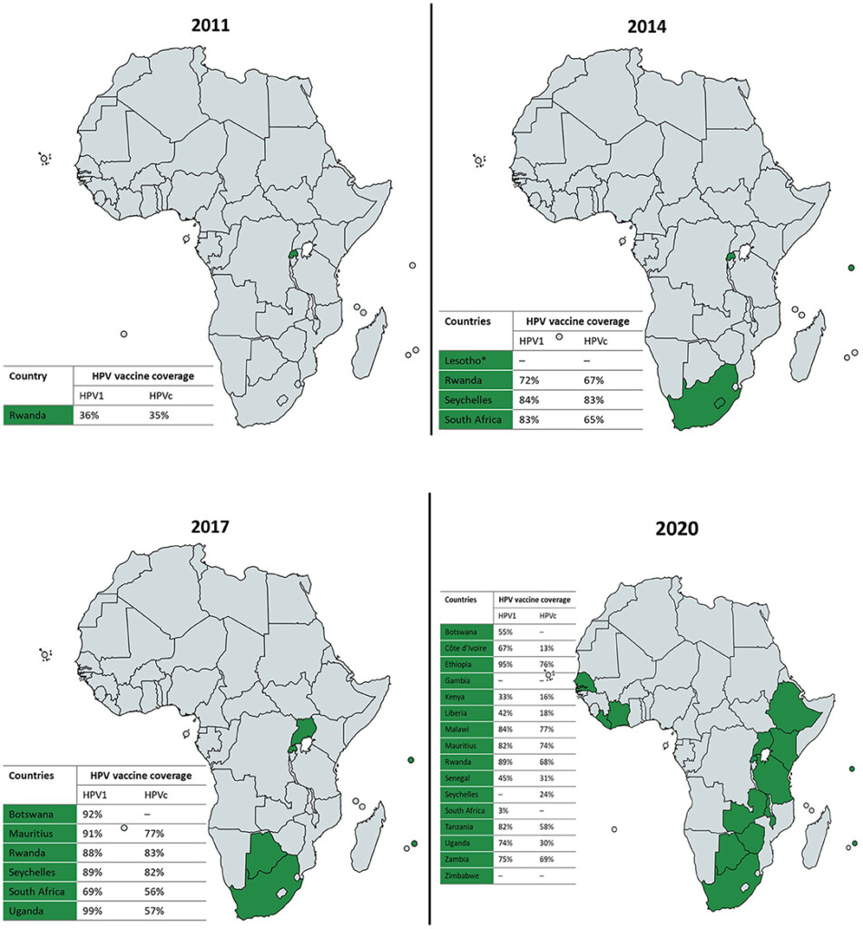 Frontiers Human Papillomavirus Vaccination In South Africa  - Vaccination Schedule South Africa