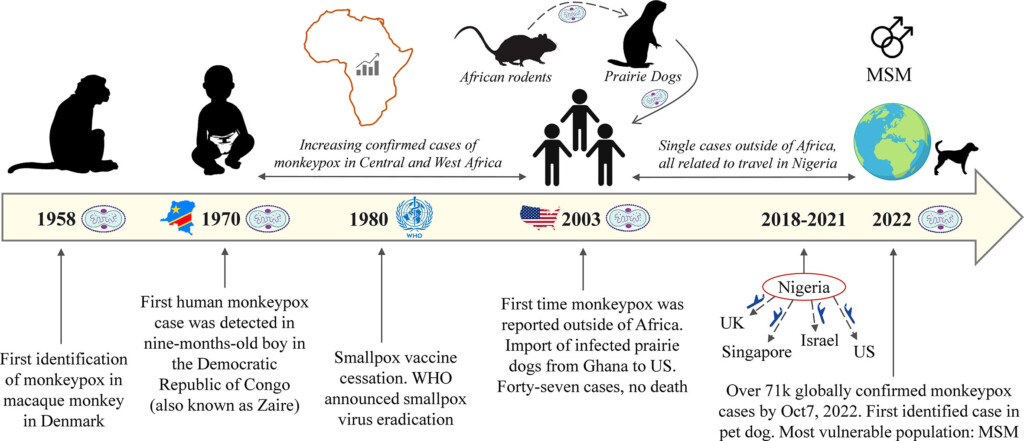 Frontiers Strategy Of Developing Nucleic Acid based Universal  - Monkeypox Schedule Vaccine