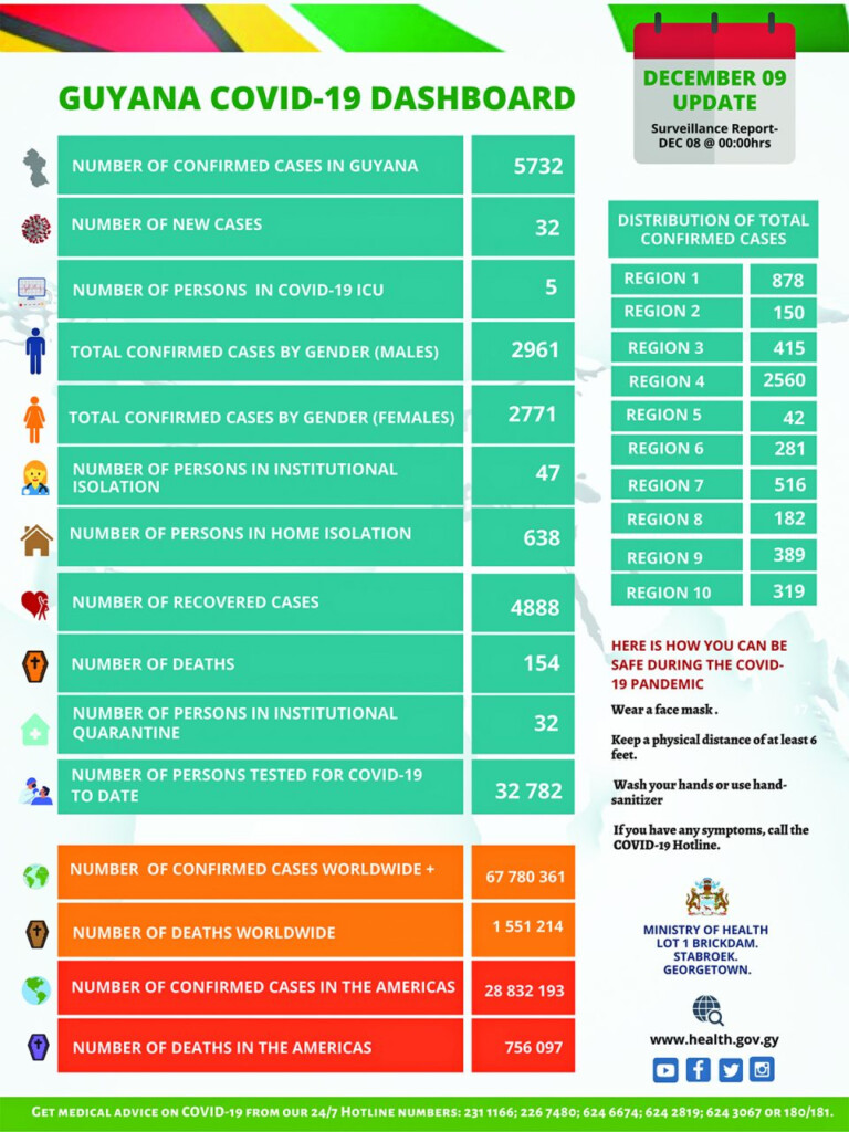 Guyana Makes Submission For COVID 19 Vaccine Health Minister Guyana  - Guyana Vaccine Schedule