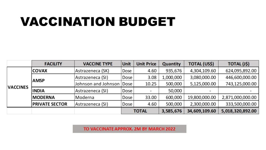 Health Ministry Breaks Down Vaccination Budget Ministry Of Health  - Vaccination Schedule Jamaica