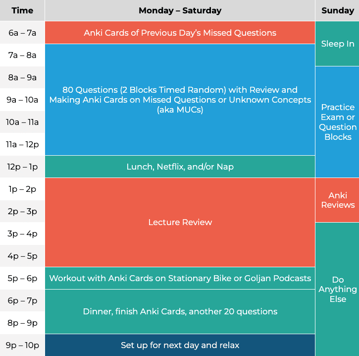 How To Study For USMLE Step 1 Study Schedule TrueLearn - Usmle Vaccine Schedule