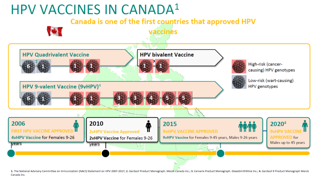 HPV Vaccine Sina Health Centre - Gardasil Vaccine 3 Dose Schedule