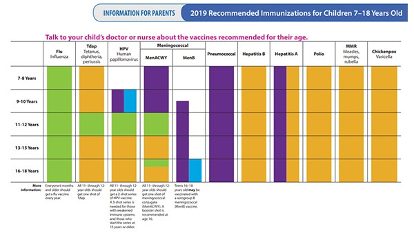 Immunization Schedule Pediatrics On Broadway - Cdc Parent Friendly Vaccine Schedule