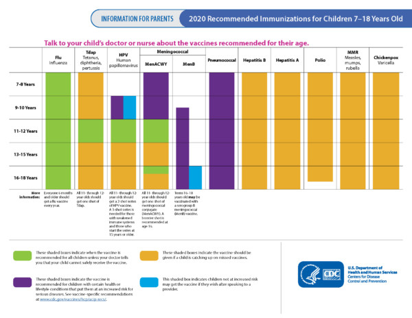 Immunization Schedules Pediatrics Northwest - Wa State Vaccine Schedule