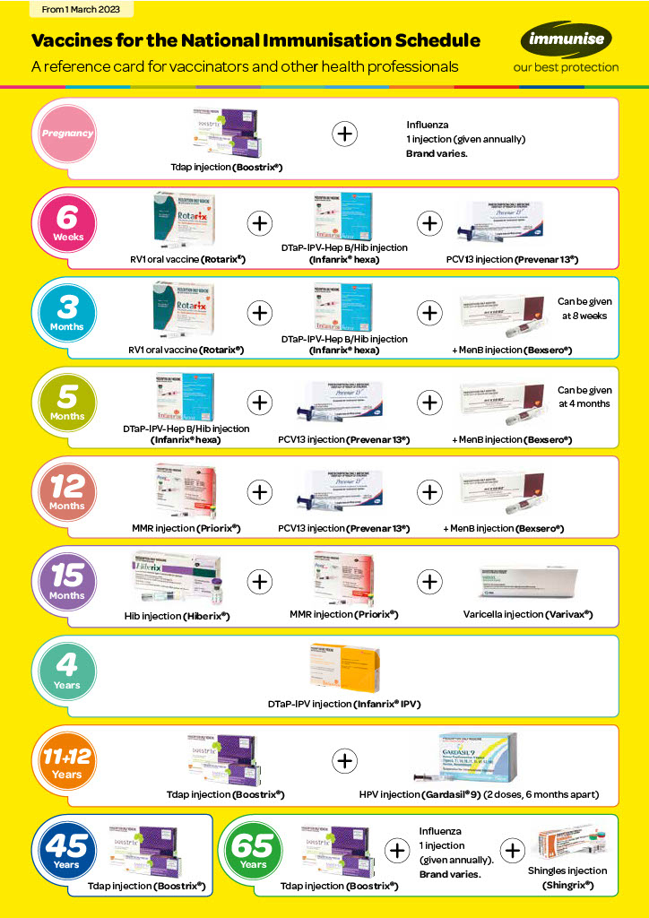 Meningococcal B Vaccine Is Now Funded Ropata Health - Meningococcal Vaccine Schedule Philippines