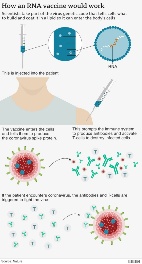Moderna Covid Vaccine Shows Nearly 95 Protection BBC News - Moderna Vaccine Schedule For Under 5