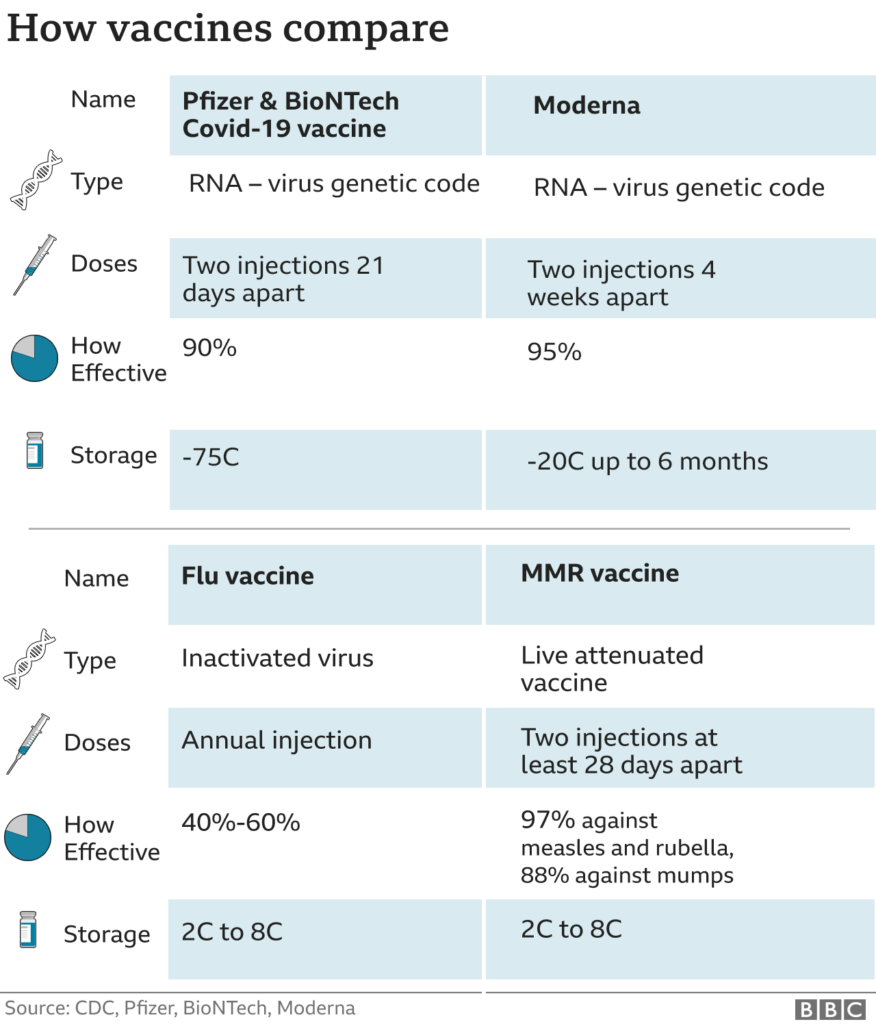 Moderna Vaccine Safe And Effective Say US Experts BBC News - Moderna Vaccine Schedule For Under 5