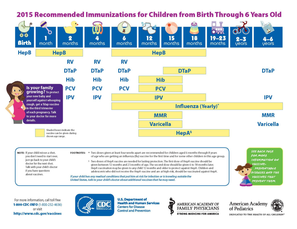 National Infant Immunization Week South Health District - National Vaccination Schedule