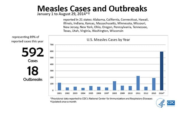 Pediatric Vaccinations Do You Know The Recommended Schedules  - Varicella Vaccine Schedule Pediatric