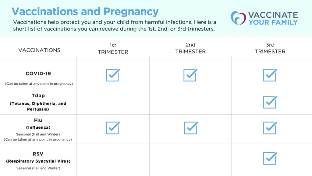 Pregnancy Vaccinate Your Family - Vaccine Schedule For Pregnancy