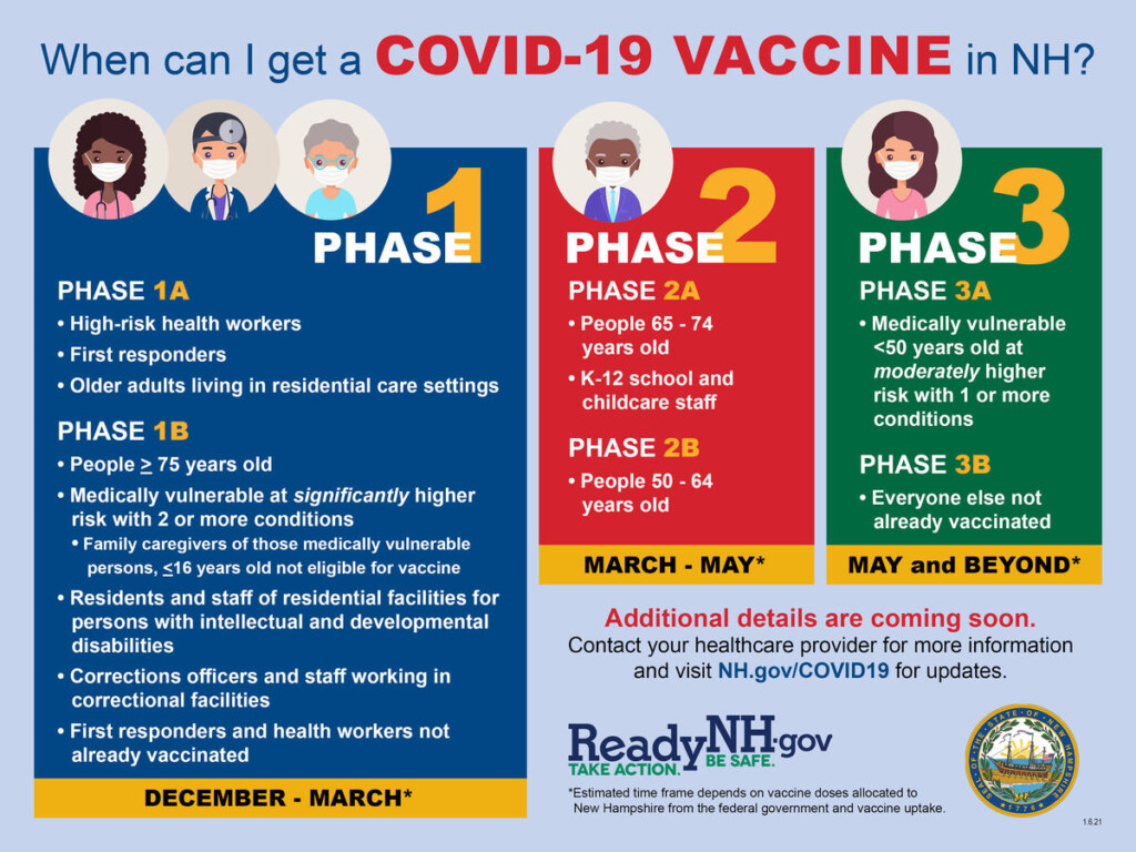 Questions Remain As NH Preps For Next Vaccination Phase NH Business  - New Hampshire Vaccine Schedule