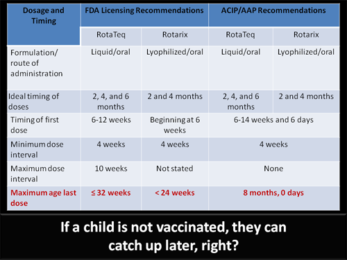 Rotavirus The Good The Bad And The Ugly - Rota Vaccine Schedule