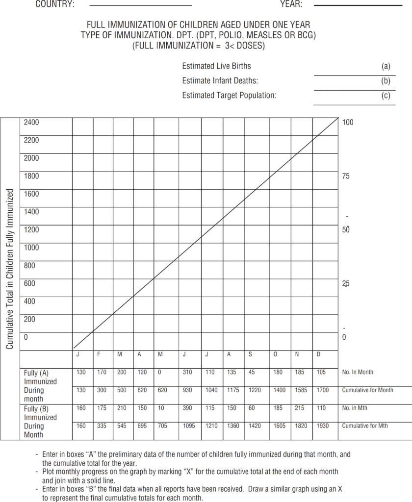 SciELO Sa de P blica The Expanded Program On Immunization In The  - Dutch Vaccination Schedule