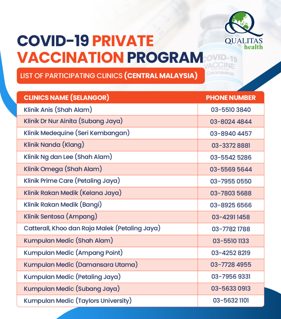 Sinovac COVID 19 Vaccinations RM99 Boosters In Malaysia - Malaysian Vaccination Schedule