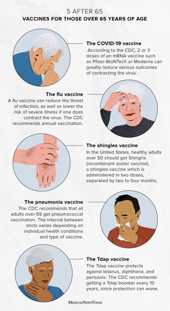The Most Important Vaccines For Those Over 65 Years Of Age - Vaccine Schedule For 65 And Older