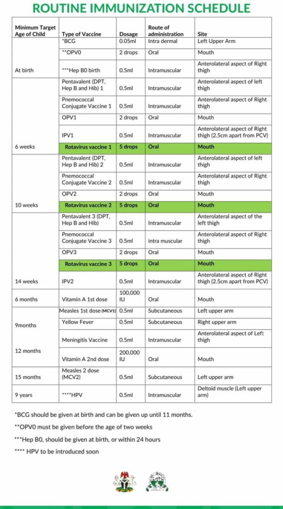 UNICEF Nigeria On Twitter RT NphcdaNG Familiarise Yourself With The  - Nigeria Vaccine Schedule