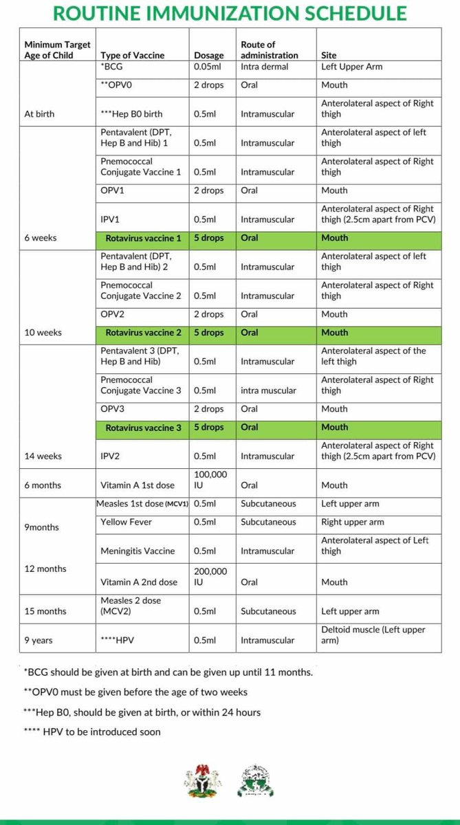 nigeria-vaccine-schedule-vaccine-schedule