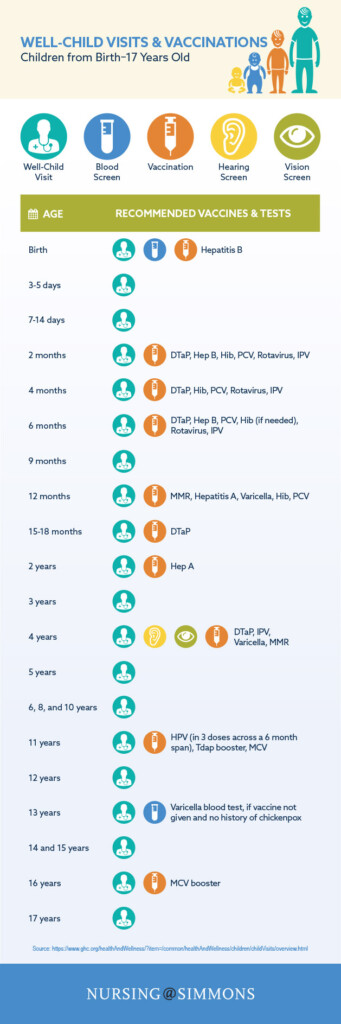 Vaccination Schedule For Children Simmons Online - Vaccine Schedule For Kids
