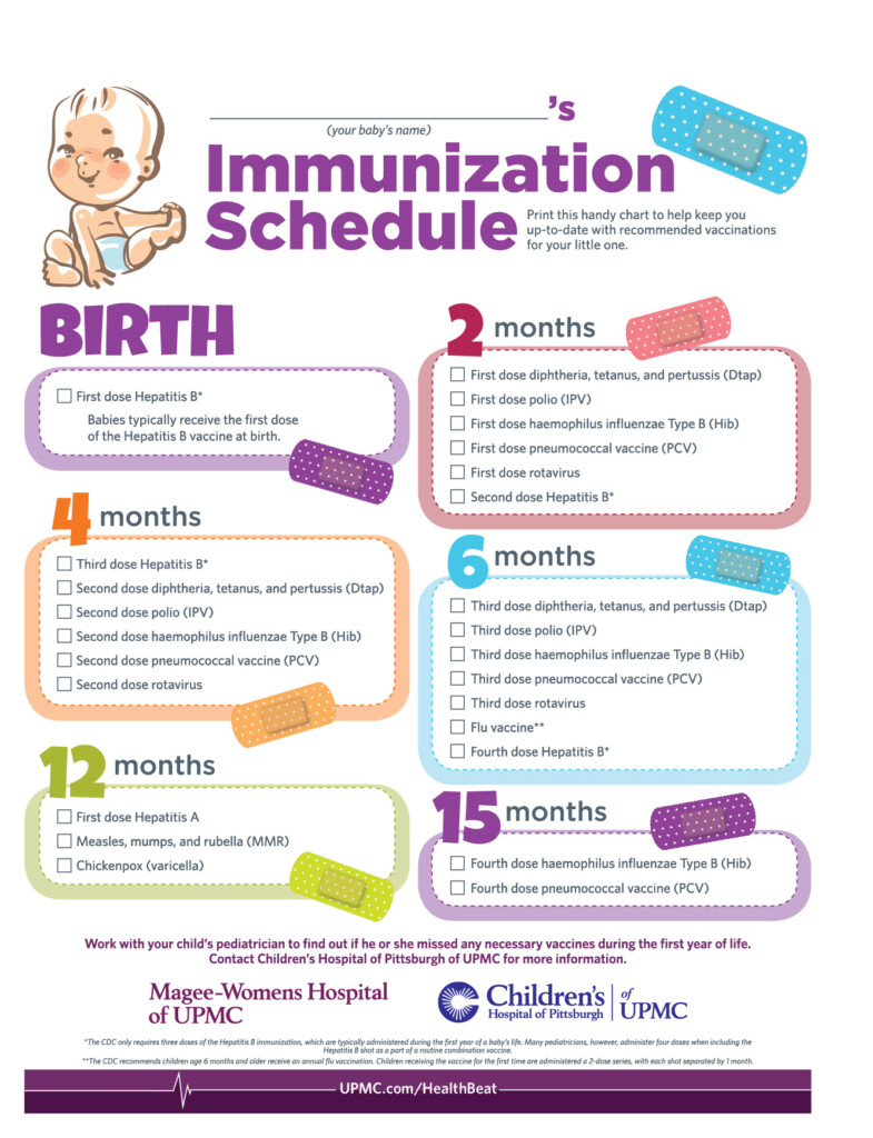 Vaccinations For Babies UPMC HealthBeat - Vaccine Schedule For Kids