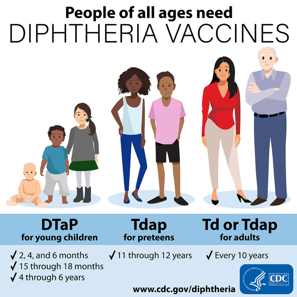 Vaccines For Diphtheria CDC - Dpt Vaccine Schedule For Adults