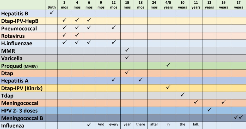 Vaccines Penfield Pediatrics LLC - Vaccine Schedule For Kids