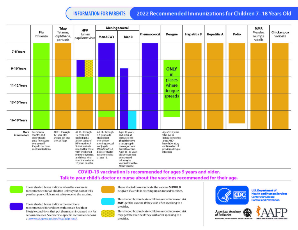 Wayne County Immunizations - Crunchy Mom Vaccine Schedule