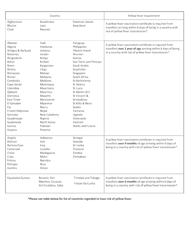 Yellow Fever MASTA Travel Health For All Your Vaccination Advice - Yellow Fever Vaccine Dose Schedule